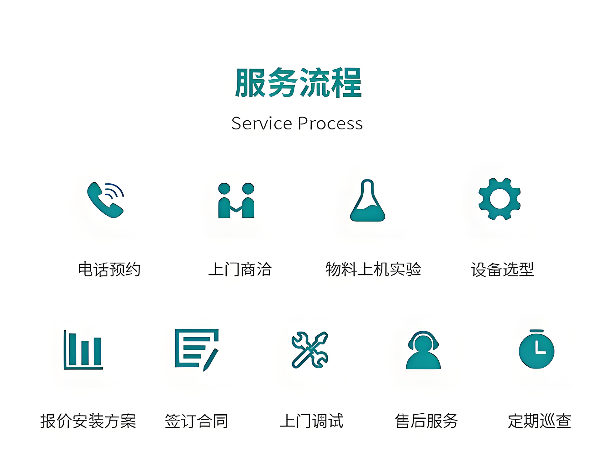 離心萃取設(shè)備采購(gòu)服務(wù)流程